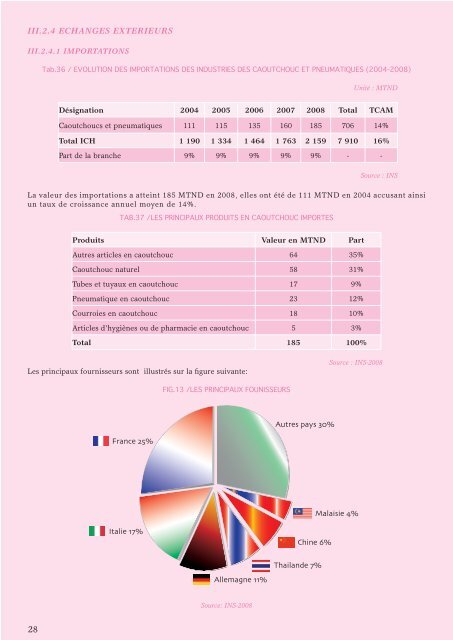 Industries Chimiques - Tunisie industrie