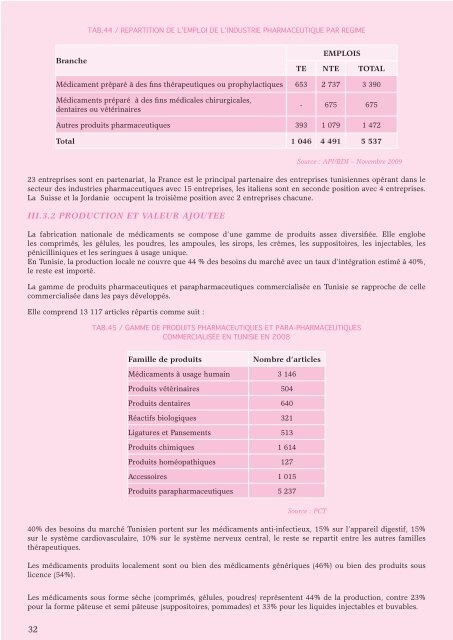 Industries Chimiques - Tunisie industrie