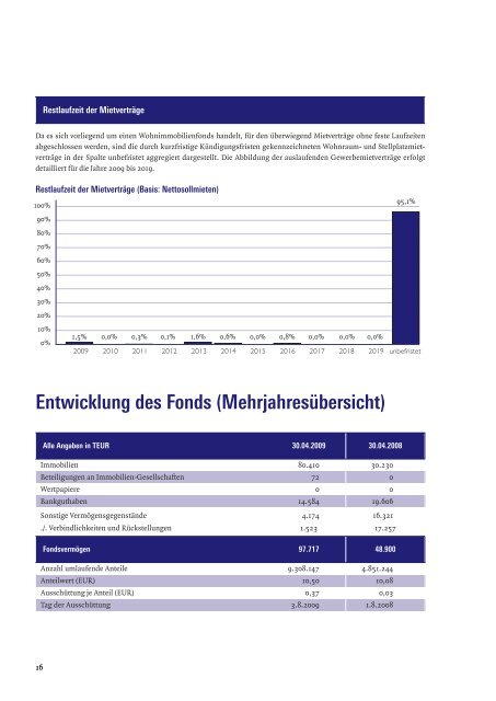 Bericht der Fondsverwaltung - Catella Real Estate AG