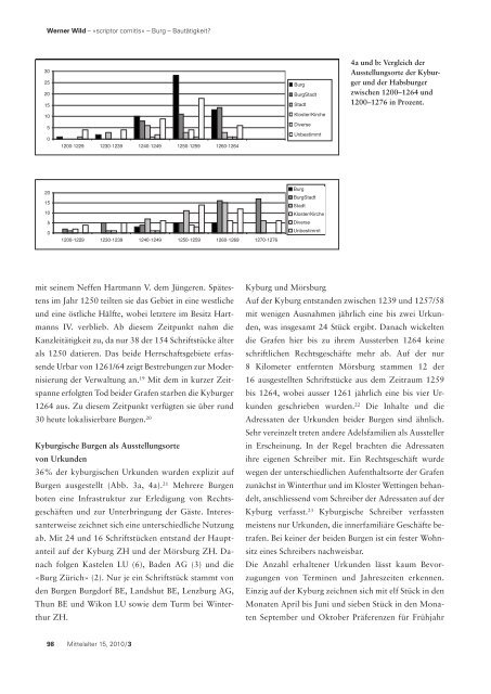 15. Jahrgang – 2010/3 Zeitschrift des Schweizerischen Burgenvereins