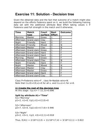 Exercise 11: Solution - Decision tree - LSIR