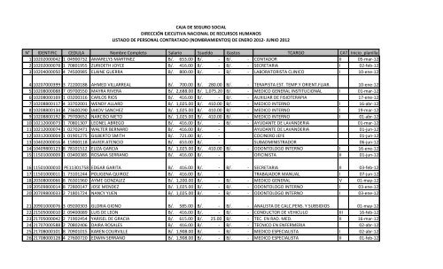 NÂ° IDENTIFIC CEDULA Nombre Completo Salario Ssueldo Gastos ...