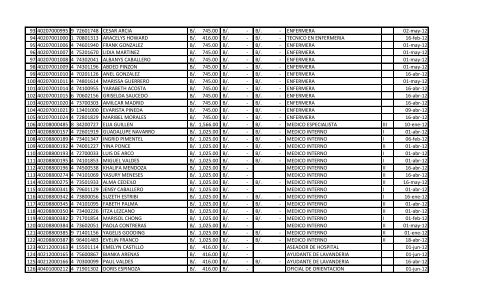 NÂ° IDENTIFIC CEDULA Nombre Completo Salario Ssueldo Gastos ...