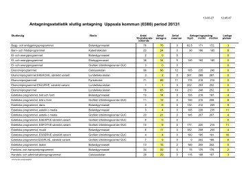 Antagningsstatistik slutlig antagning Uppsala kommun (0380) period ...