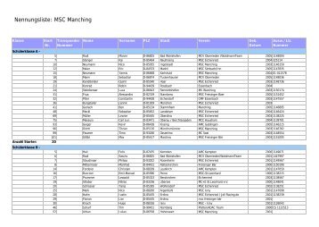 Nennungsliste: MSC Manching - Suedbayernserie.de