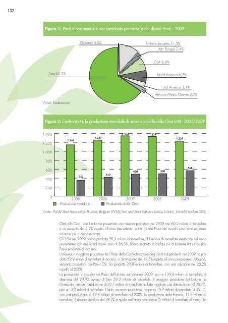 Cap. 1 DEFDEF - Produzione Sostenibile del Cemento