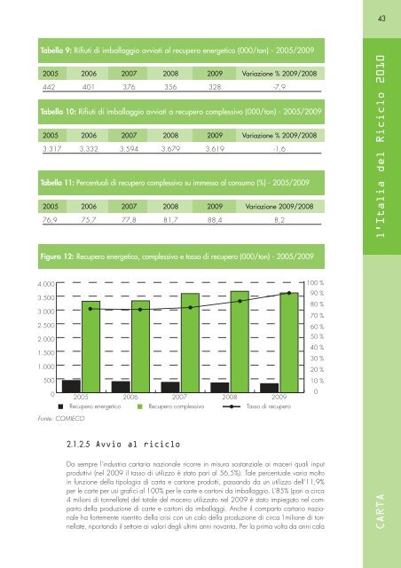 Cap. 1 DEFDEF - Produzione Sostenibile del Cemento