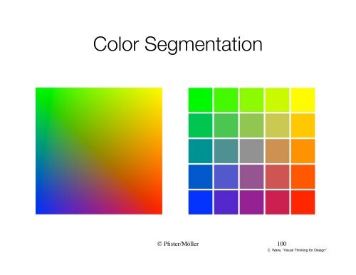 Hue, chroma, saturation, colorfulness lightness, brightness