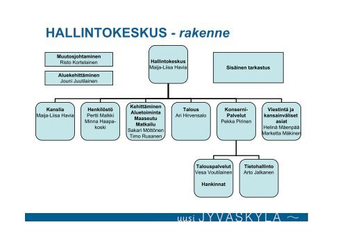 HALLINTOKESKUS - rakenne