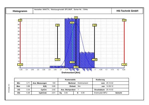 Prüfzertifikat MFU ISO-5393 - HS-Technik