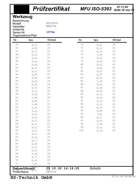 Prüfzertifikat MFU ISO-5393 - HS-Technik