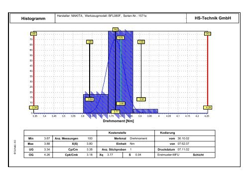 Prüfzertifikat MFU ISO-5393 - HS-Technik