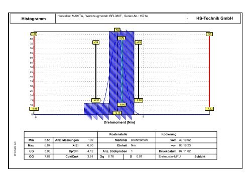 Prüfzertifikat MFU ISO-5393 - HS-Technik