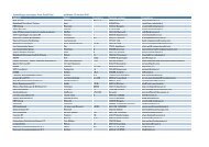 Conrges 20101019.pdf - VNO-NCW Midden