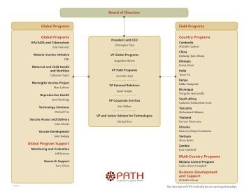 Organization Charts - GiveWell