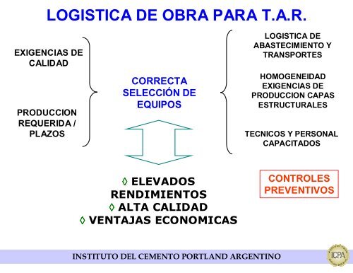 minimizar tareas delante de la pavimentadora - ICPA