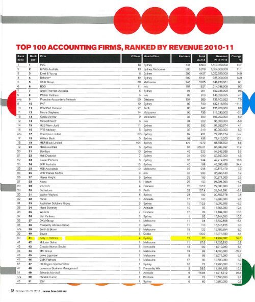 top 100 accounting firms, ranked by revenue 2010-11 - Kelly+Partners