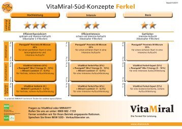 VitaMiral-Konzept Ferkel