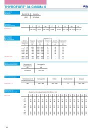 THYROFORT® 34 CrNiMo 6