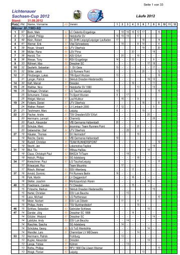 sachsencup 2012_Gesamtwertung_nach 9. Lauf_bearbeitet_am_30 ...