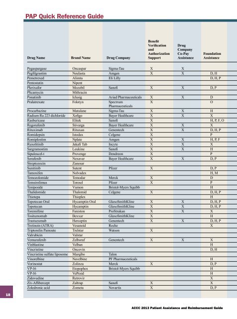 2013 Patient Assistance and Reimbursement Guide - Association of ...