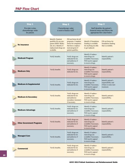 2013 Patient Assistance and Reimbursement Guide - Association of ...