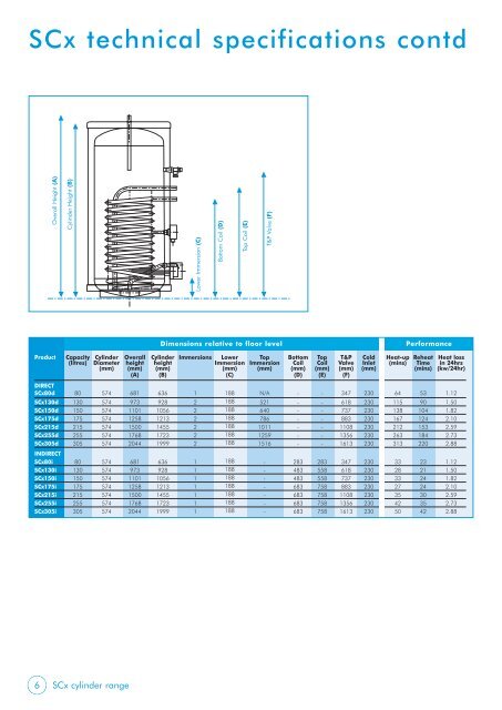 water heating - Advanced Water