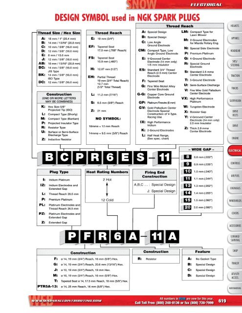 Omc Spark Plug Chart