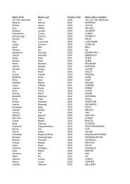 2000 Missing List.pdf