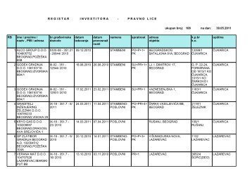 RB ime i prezime / naziv , PIB i adresa br.graÄevinske dozvole ...