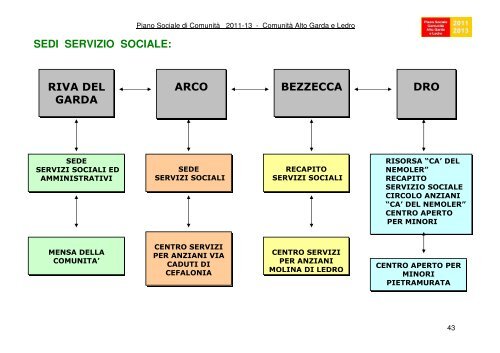 Piano Sociale - ComunitÃ  Alto Garda e Ledro