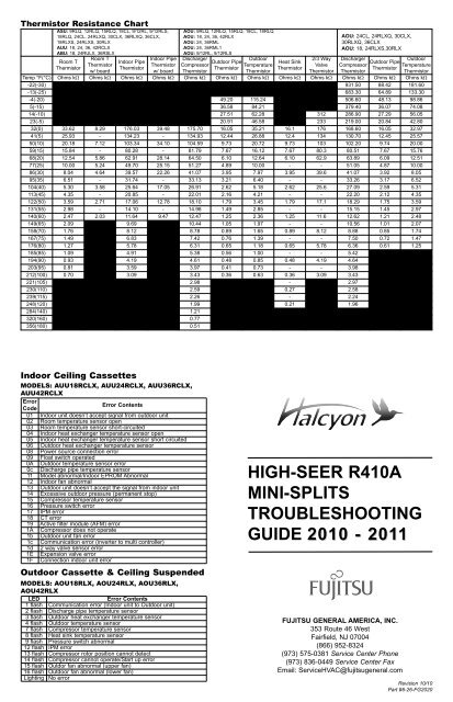 Fujitsu Mini Split Operation And Timer Light Blinking