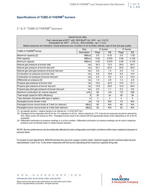 Maxon Performance Fan Wiring Diagram
