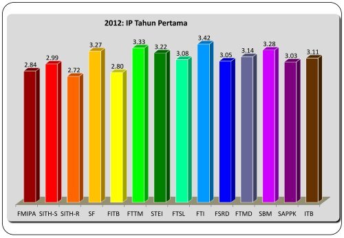 rektorRamadhan2013.pdf - ITB