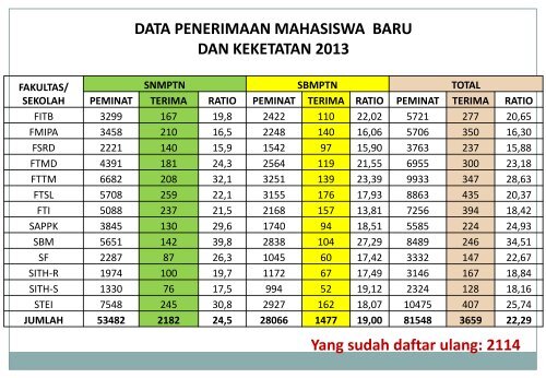 rektorRamadhan2013.pdf - ITB