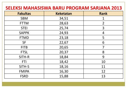 rektorRamadhan2013.pdf - ITB