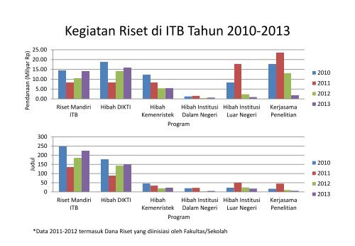 rektorRamadhan2013.pdf - ITB