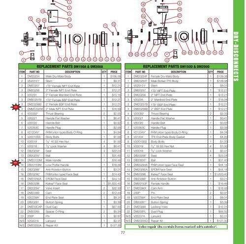 2012 Banjo Catalog lr.pdf