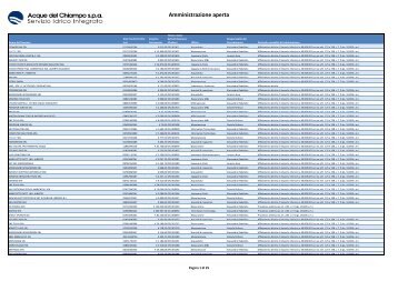 Amministrazione aperta - Acque del Chiampo