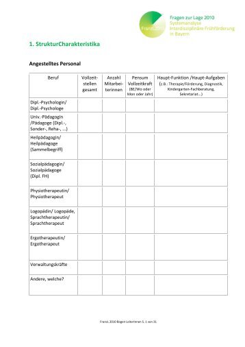 LeiterInnen - Arbeitsstelle FrÃ¼hfÃ¶rderung Bayern