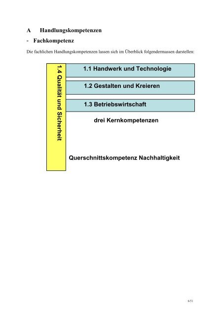 Bildungsplan BKC EFZ 17.08.2010