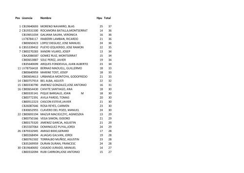 Pos Licencia Nombre Hpu Total 1 CB19640693 MORENO ...