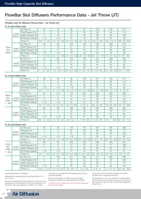 Acrobat (PDF) Version - Air Diffusion