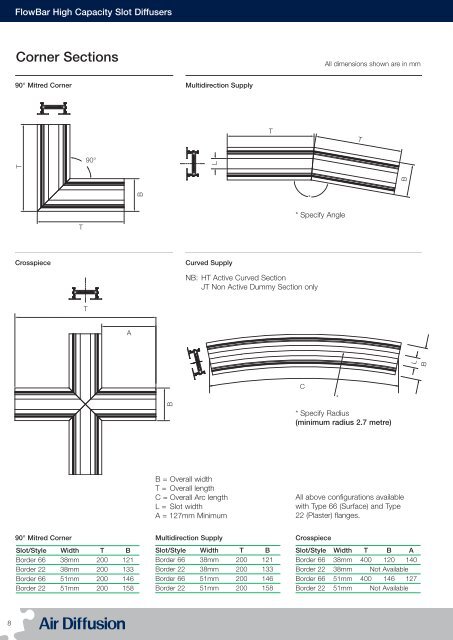 Acrobat (PDF) Version - Air Diffusion