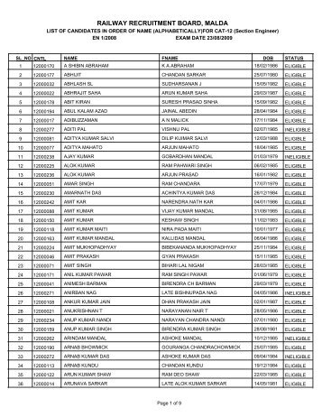 RAILWAY RECRUITMENT BOARD, MALDA