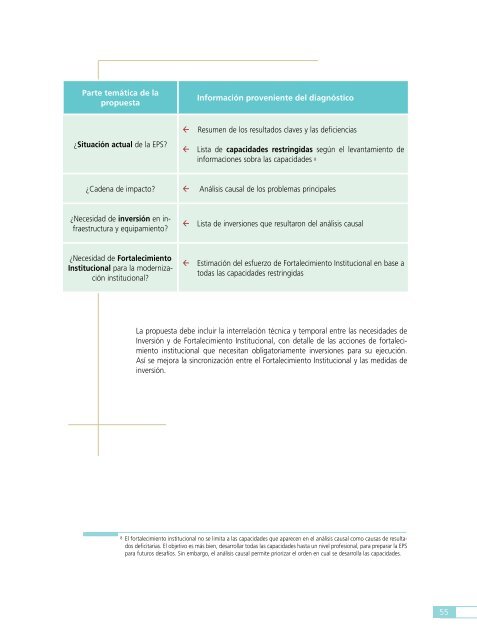 manual de gestiÃ³n por procesos de impacto (gpi)