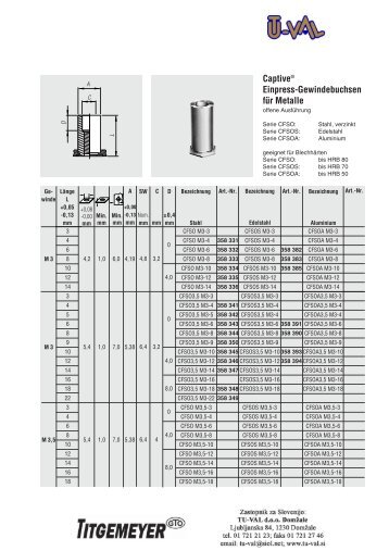 CaptiveÂ® Einpress-Gewindebuchsen fÃ¼r Metalle - Tu-val