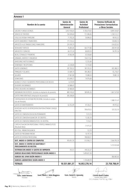 Memoria y balance 2012-2013 ISSUU.pdf