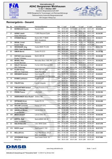 Gesamtergebnis - Weidinger-Motorsport