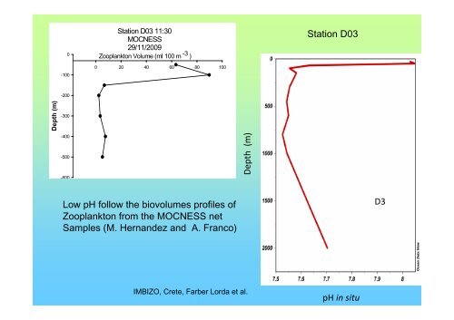 autumn vertical distribution of zooplankton in the eastern ... - IMBER